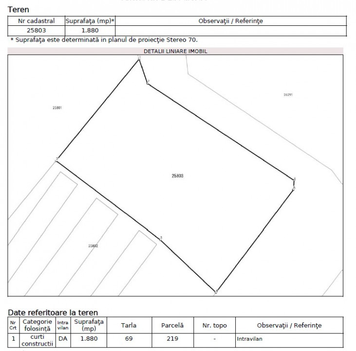 Teren intravilan | 1880 mp | Buda | Proximitate DN 1 si Parc Industrial