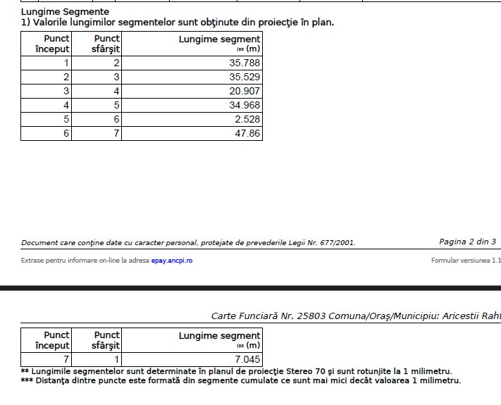 Teren intravilan | 1880 mp | Buda | Proximitate DN 1 si Parc Industrial