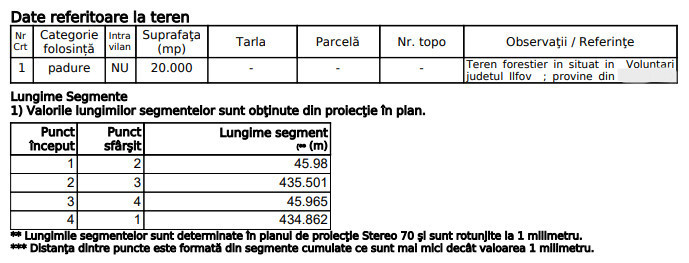 Teren Padure - 20.000mp - Scoala Americana - Pipera