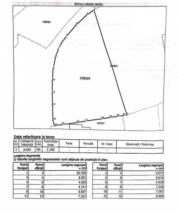 Teren investitie Bran - Predelut, la 2 km de Castelul Bran